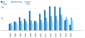 crude-oil-chart-marathipizza