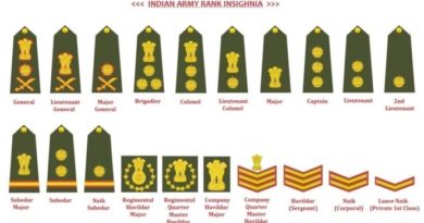 army-ranks-inmarathi