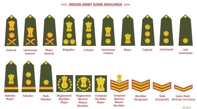 army-ranks-inmarathi